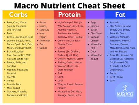 Nutritious Bariatric Surgery Meal Plan