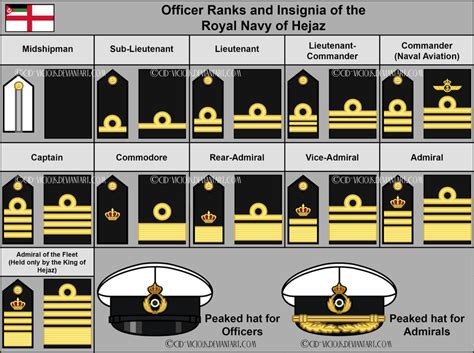 Hierarchy Of Cruise Ship Jobs - TOLHUW