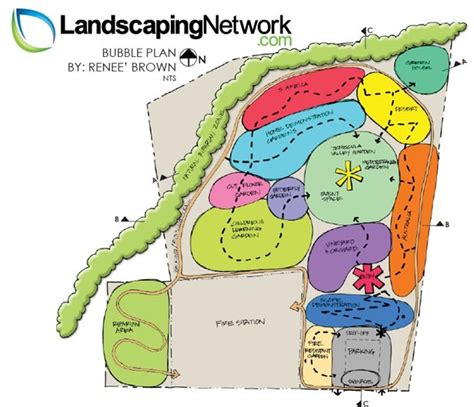 Landscape Plans, Renderings & Drawings - Landscaping Network