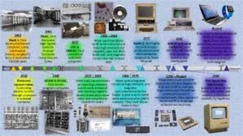 History of Computers Timeline | Timetoast timelines