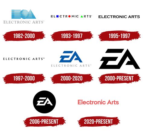 EA (Electronic Arts) Logo, symbol, meaning, history, PNG, brand