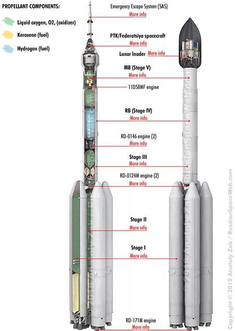 Russian Super-Heavy Rocket Design: Variant 1