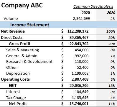 What is a Common-Size Income Statement? – 365 Financial Analyst