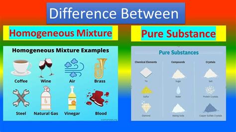 Difference between Homogeneous mixture and pure Substance - YouTube