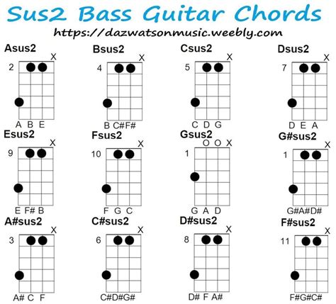 Power Chord Chart For Bass Guitar And How The Chords Are Formed Bass ...