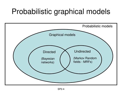 PPT - Exact and approximate inference in probabilistic graphical models ...