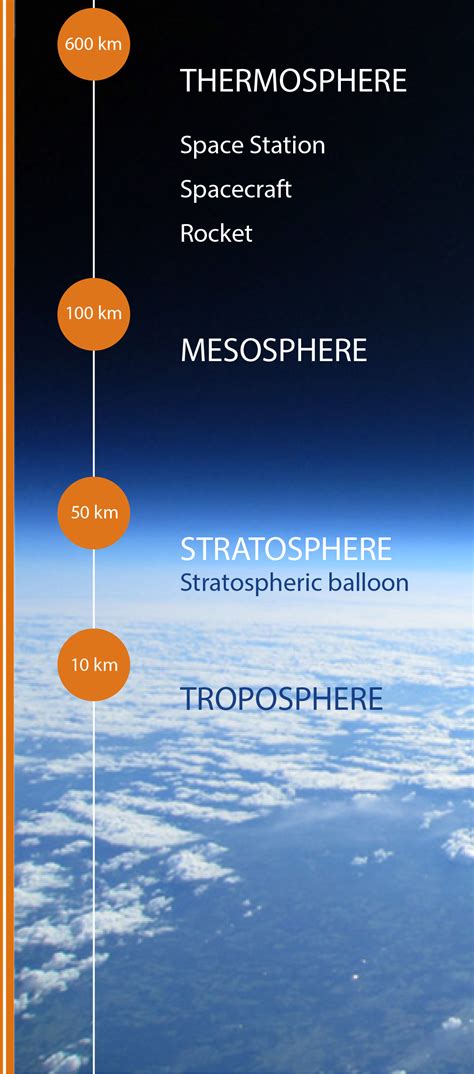 How Many Miles Up Is The Earth S Atmosphere - The Earth Images Revimage.Org