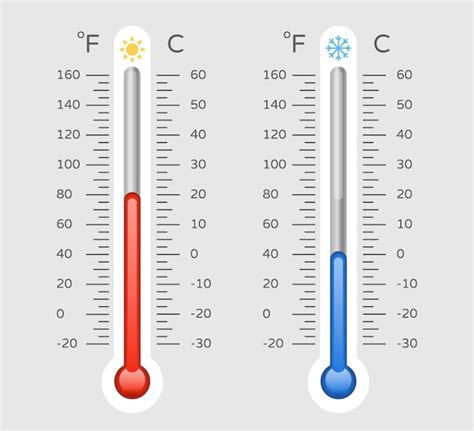 Premium Vector | Cold warm thermometer with celsius and fahrenheit ...