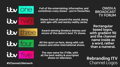 Itv Rebrand