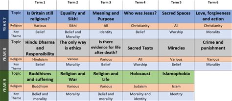 Religious Education Curriculum Map - St Peter's School