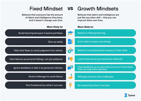 Fixed vs Growth Mindset: The Power of Attitude - 7pace