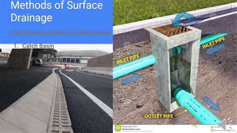 Drainage system (Part 3)- surface drainage methods - YouTube