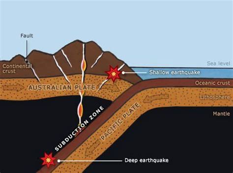 Interesting Facts About The Chile Earthquake 1960 - The Earth Images ...