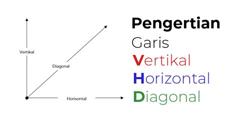 Pengertian Garis Vertikal, Horizontal dan Diagonal - Massiswo.Com