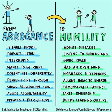 Leadership: From Arrogance to Humility | QAspire Consulting