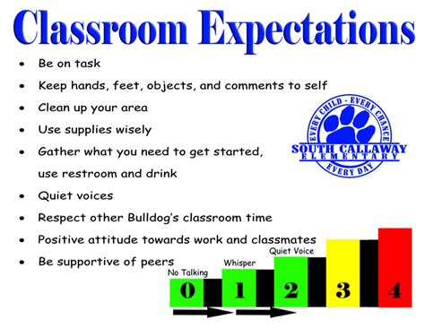 ボード「Classroom Expectations Posters」のピン