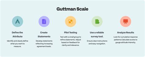 What is Guttman Scale (with Definition & Examples) - SurveySparrow