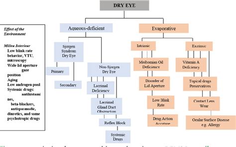 Figure 1 from Autologous Serum Eye Drops (ASEDs) as dry eye disease ...