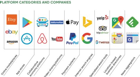 Launching businesses in the platform economy - Raconteur