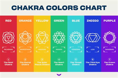 The 7 Chakra Colors: Meanings, Symbolism & Activation