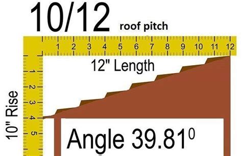 10/12 Roof Pitch - Roofgenius.com