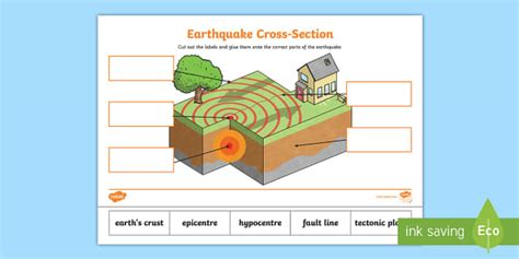 Earthquakes KS2 - Labelling Worksheet for Primary Education