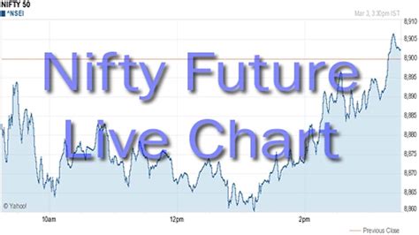 Nifty Futures Live Chart With Buy Sell Signals - StockManiacs