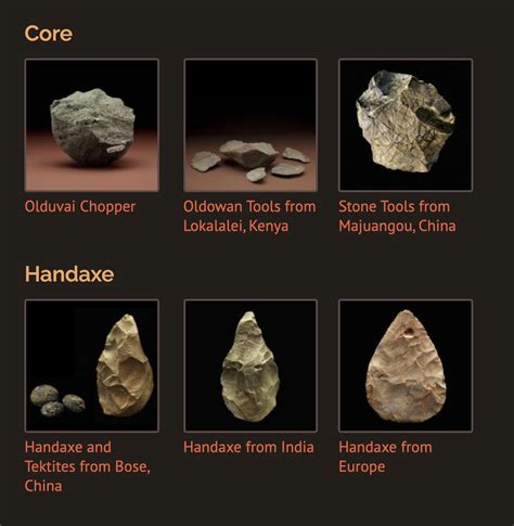 From The Stone Age Tools