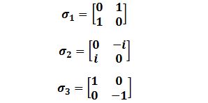 Pauli Matrices: What They Are and How to Prove the Commutation ...