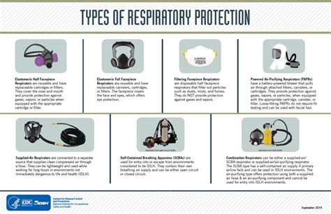 Difference Between Open Circuit And Closed Scba » Wiring Diagram