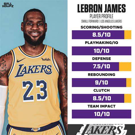 Lebron James Stats