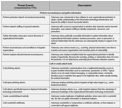 Physical Security Risk Assessment Report Template (3) | TEMPLATES ...