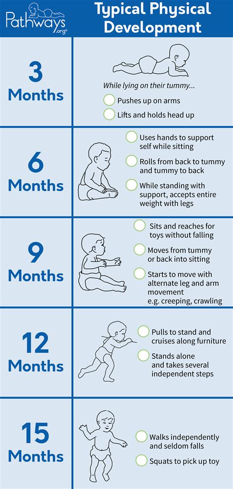 Assuring the Best Physical Development | Child Development | Baby ...