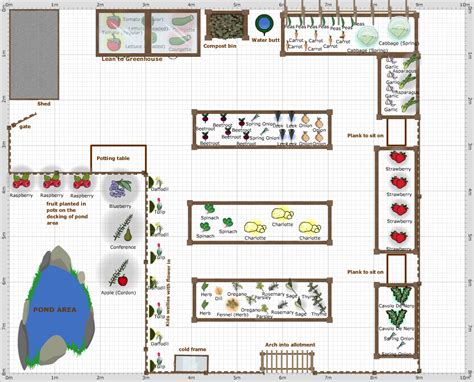 Garden Plan - 2017: Nursery