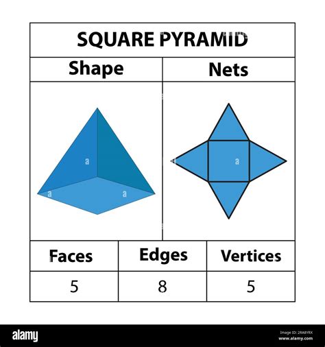 Square Pyramid nets, faces, edges, vertices. Geometric figures are set ...