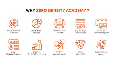 Zero Density Launches Real-Time Graphics Learning Portal - Zero Density