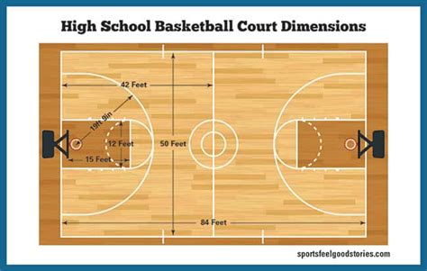 Basketball Court Dimensions, Gym Diagrams and Layouts