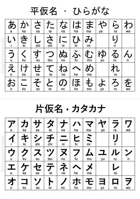 Japanese Alphabet Chart