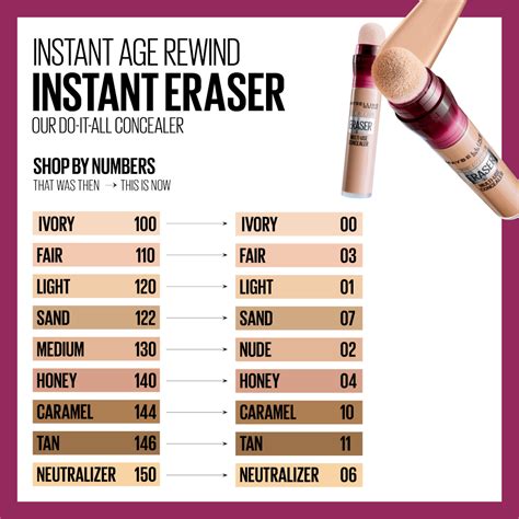 Maybelline Age Rewind Concealer - Instant Coverage