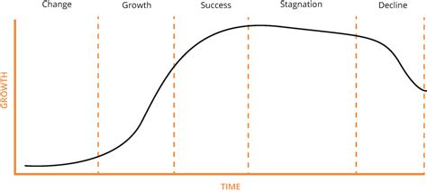 Sigmoid curve - Internet for Lawyers Newsletter