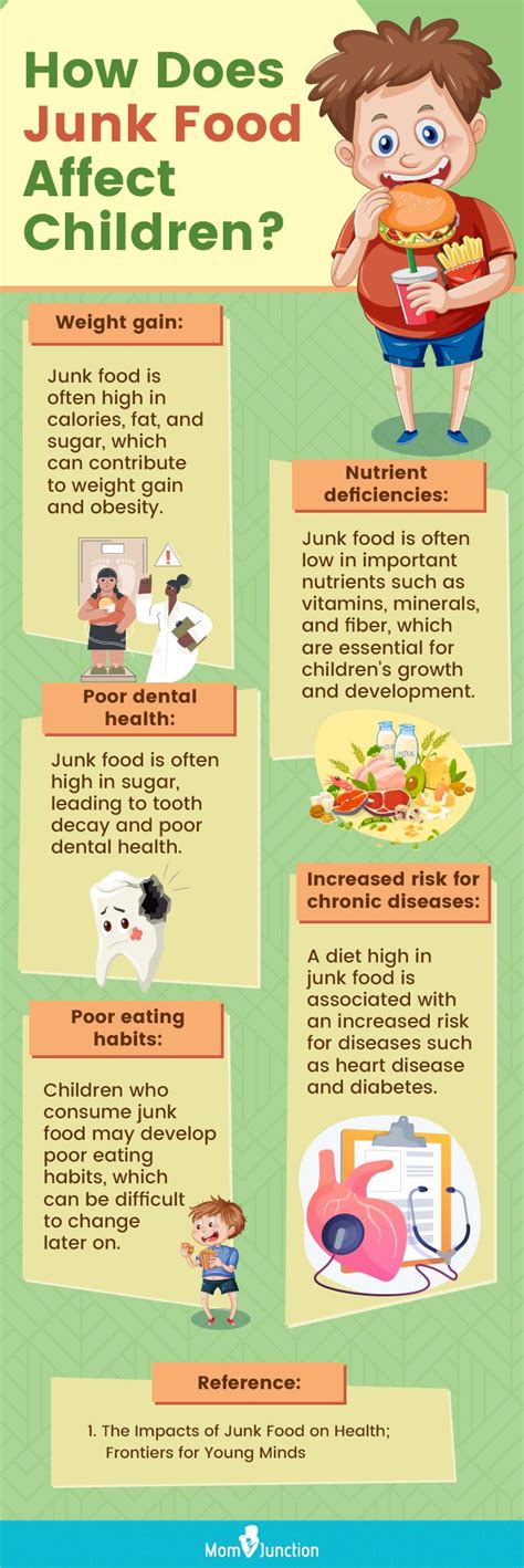 What Are The Effects Of Eating Junk Food In Kids Effects Of Junk Food ...