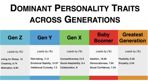 Culture-Fit Assessments for Employers & Careers | Good&Co ...