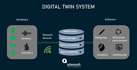 Future Landscape of Digital Twins | Wonder