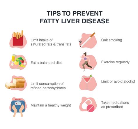 Fatty Liver Symptoms Signs