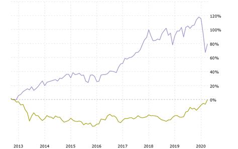 Gold vs. Stock Market: Comparing These Investment Options | Focus on ...