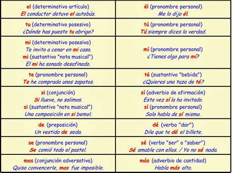 Tilde diacrítica en los monosílabos. | 3 Acento Diacrítico y Enfático ...