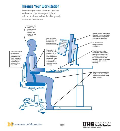 Ergonomics Chair Diagram | www.imgkid.com - The Image Kid Has It!