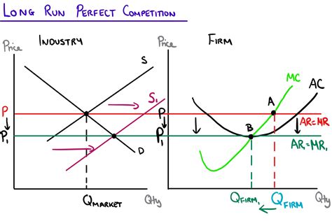 Perfect Competition — Mr Banks Tuition | Tuition Services. Free ...