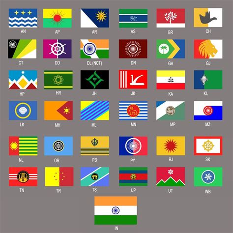 Alternate State Flags of India | Indian history facts, India flag, Flag