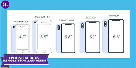 Screen Resolution Sizes & iPhone Screen Sizes - AppStylo